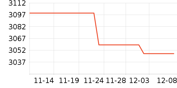 PlayStationϷ豸ʷ۸