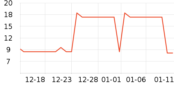 ŷ���Ž�������ʷ�۸�