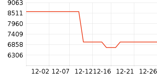 �����Ҿ߲輸��ʷ�۸�