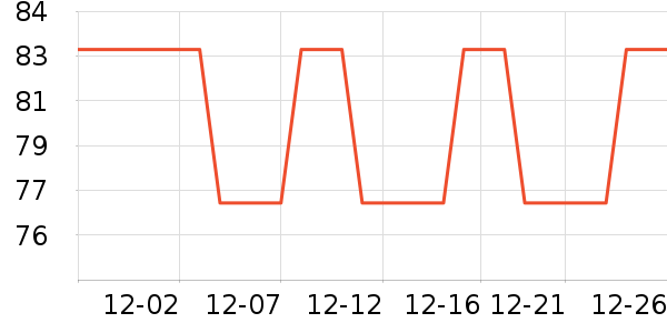 ȸ������/�̲���ʷ�۸�