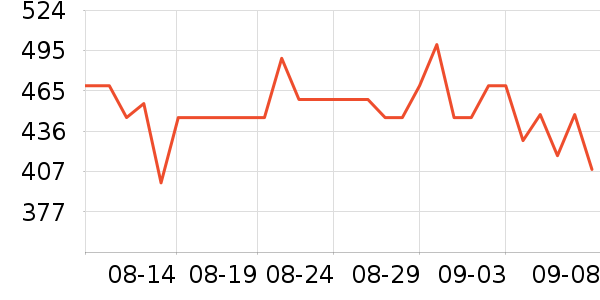 �����ɰ�Ħ��/��Ħ����ʷ�۸�