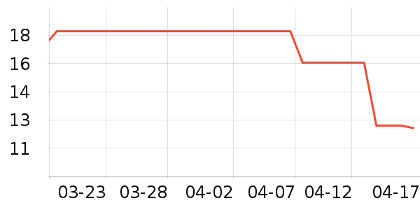 �ѽ�ʿ��ˢ��ʷ�۸�