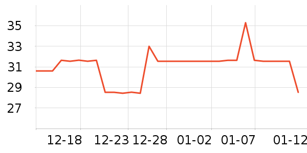 �Ϻ��ֹ�/������ʷ�۸�