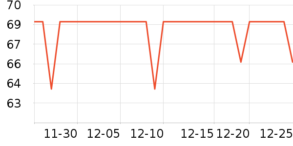 �ǵ��˶�����ʷ�۸�