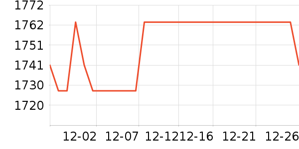 ��ͷ�������ʷ�۸�