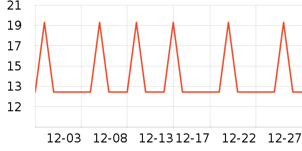 �Ź�������ʷ�۸�