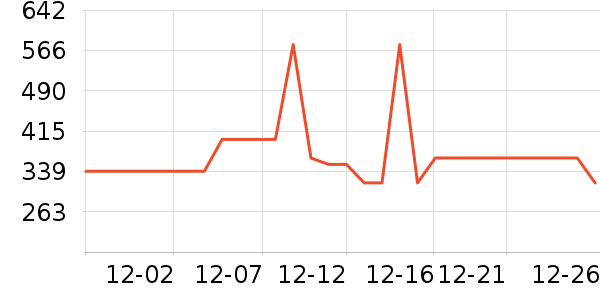 ��ά˹ţ�п���ʷ�۸�