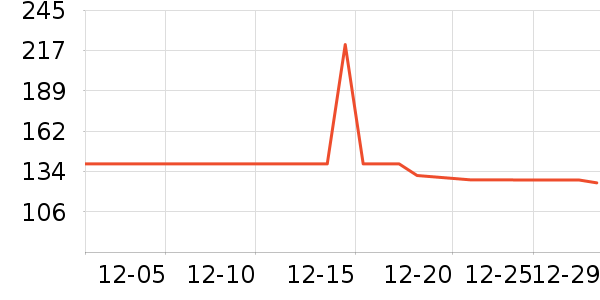 ��Ȼ����Һ��˪��ʷ�۸�