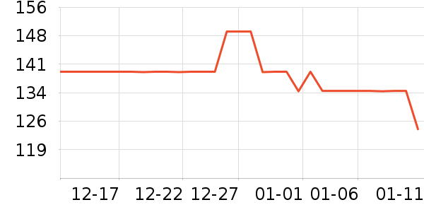 ��ά˹��ͯ����/������ʷ�۸�