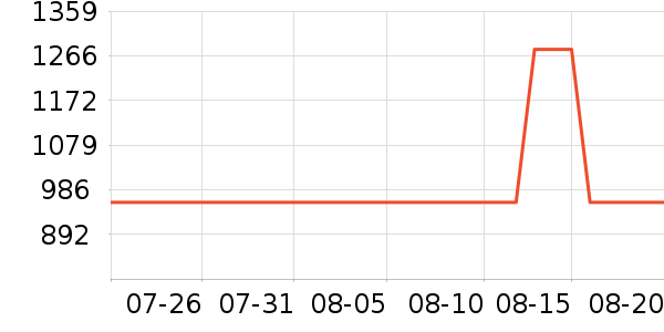 ��������Զ��/ҹ����/�����۾���ʷ�۸�