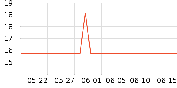 �����칫�ľ���ʷ�۸�