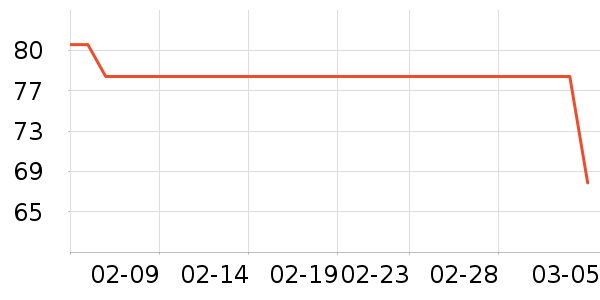 ����¹����������ʷ�۸�