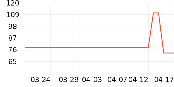 ����¹����������ʷ�۸�