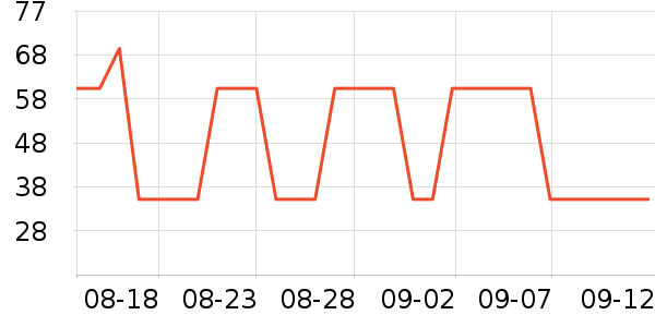 729ƹ������Ʒ��ʷ�۸�