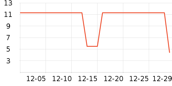 �Ź�������ʷ�۸�