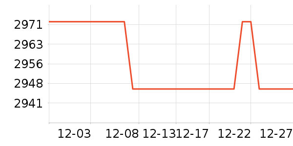 ¹��������ʷ�۸�