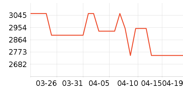 ¹��������ʷ�۸�