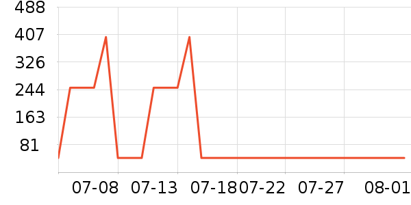 JOMA�˶�װ��ʷ�۸�