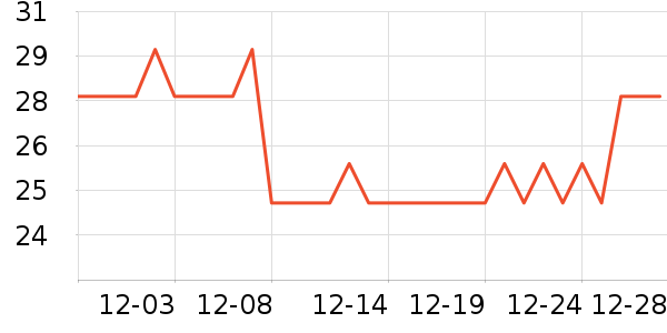 ������è��ʳ��ʷ�۸�