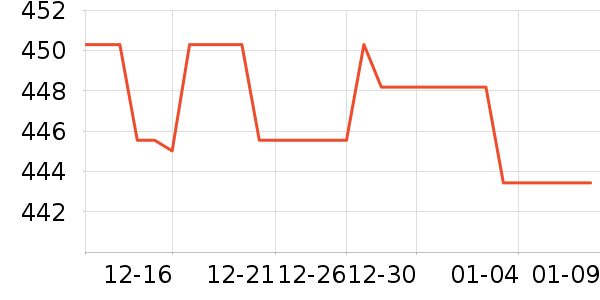 ����һ���������ʷ�۸�