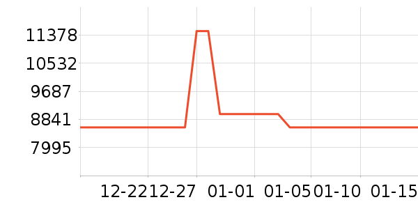 ����/��/̨��ʷ�۸�