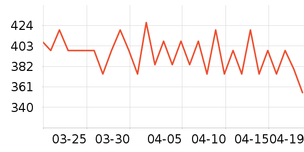 ��Ħè����ʷ�۸�