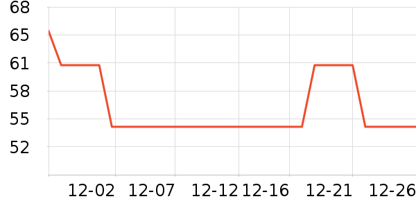 ����˹��ҵƷ��ʷ�۸�