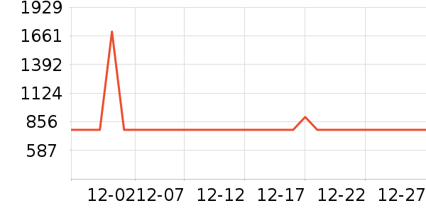 �ɸ����г���ʷ�۸�