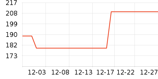 Ŀ����ѧ�۾�/��Ƭ������ʷ�۸�