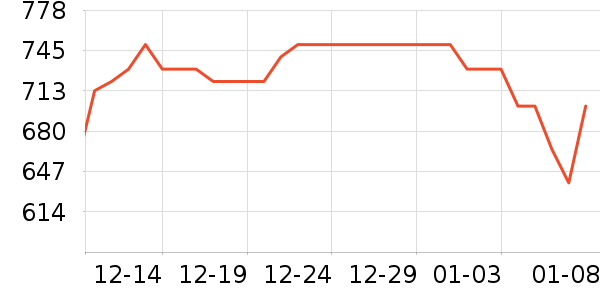 ��ư׾���ʷ�۸�