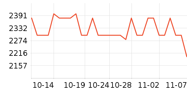 CybexӤ���Ƴ���ʷ�۸�