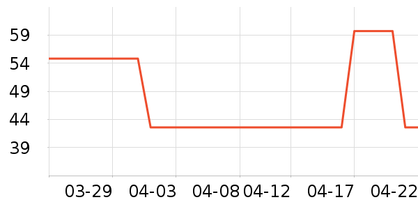 Ԫ�������򻨲���ʷ�۸�