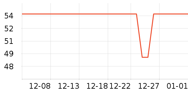 ɯ�ݶ��޴���Ůװ��ʷ�۸�