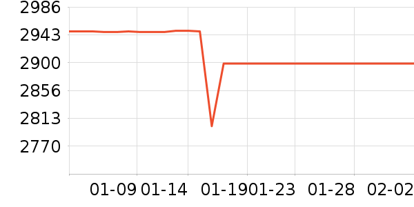 ��̫���̻���ʷ�۸�