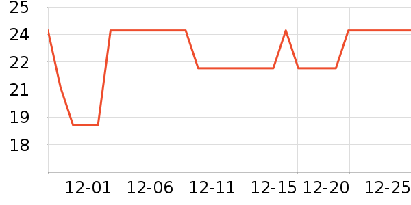 �޹���������ʷ�۸�