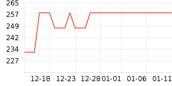 ��Ʒ��ʷ�۸�