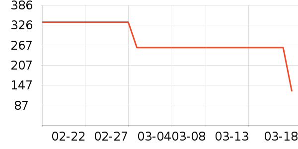 ��ƥ����֯��ʷ�۸�