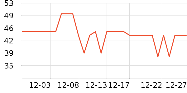 ɯ�ݶ��޴���Ůװ��ʷ�۸�