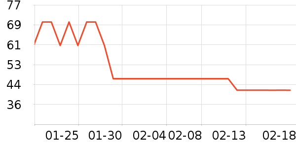 ɯ�ݶ��޴���Ůװ��ʷ�۸�