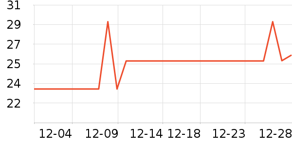 ��ɫС�󱦱�������ʷ�۸�