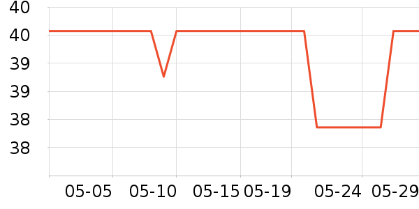 �׿�ɳ��������ʷ�۸�