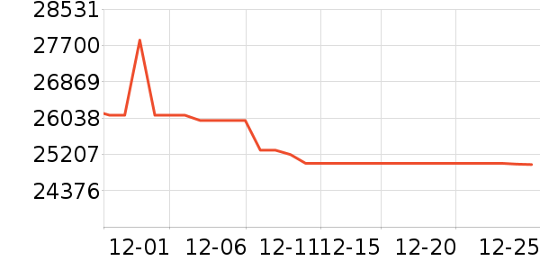 ���������������ʷ�۸�