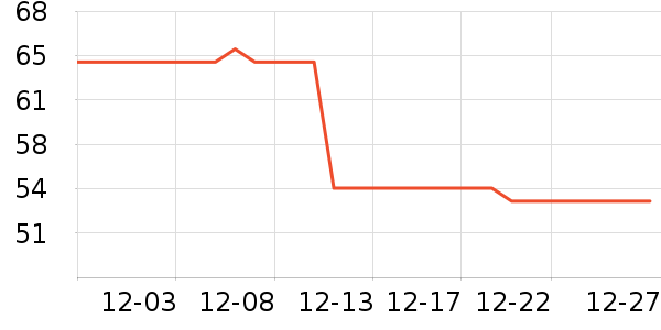 ����˹����Ӫ��������ʷ�۸�