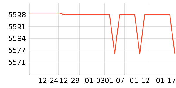 �����û�����ʷ�۸�