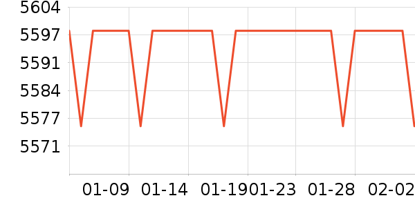 �����û�����ʷ�۸�