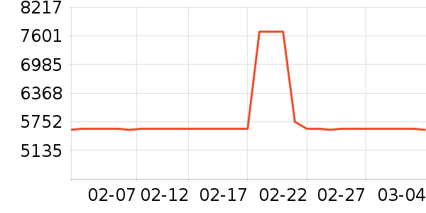 �����û�����ʷ�۸�