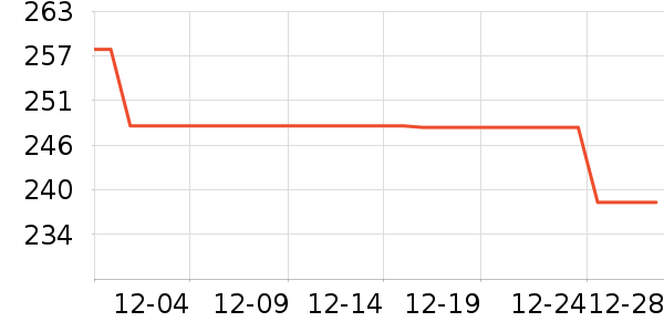 ��·��˯����ʷ�۸�