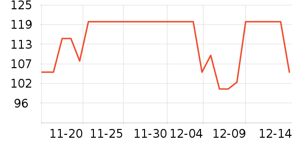 ��������Ůʽ��֯����ʷ�۸�