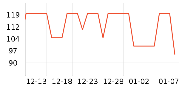 ��������Ůʽ��֯����ʷ�۸�