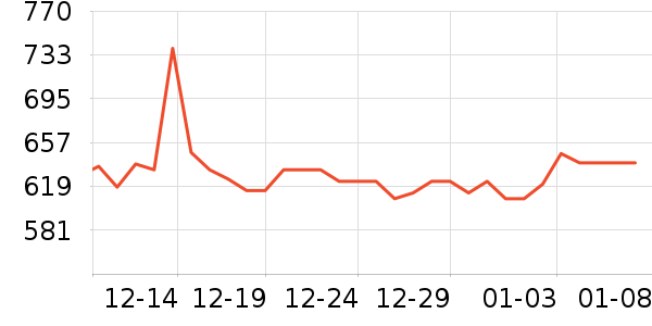 �������Ѿ���ʷ�۸�